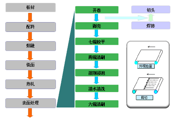 什么是鎳帶？純鎳密度？鎳帶的詳細物理特性